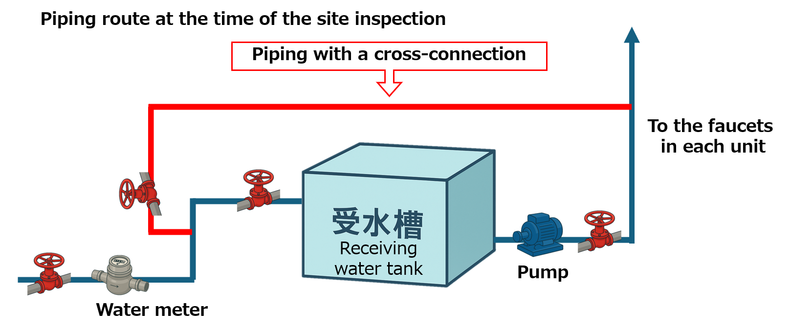 Problems with Cross-Connections